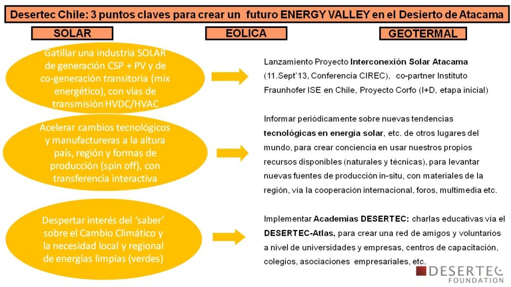 desertec-chile_cast_2014